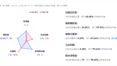 云霖智能企业图谱——之自媒体运营报告