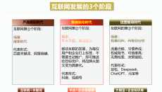 互联网获客逻辑早就变了 你的线上营销还停在哪个时代