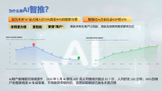 AI 浪潮下，制造业线上营销的升级路径
