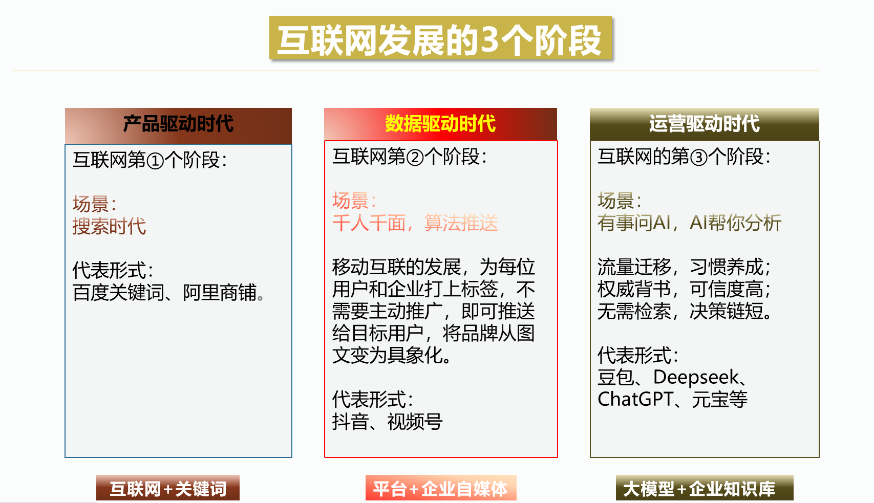 互联网发展的3个阶段