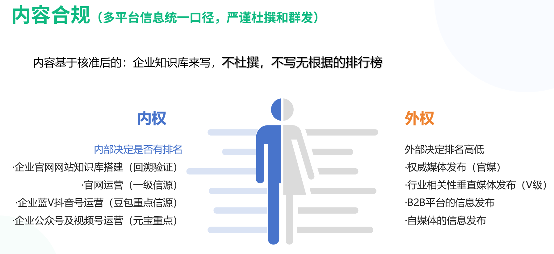 内容合规