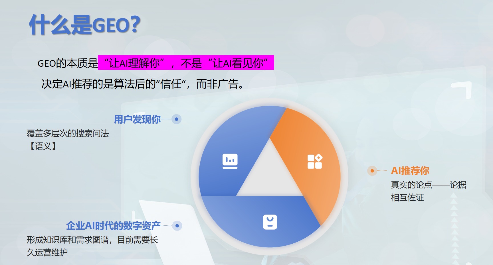 什么是GEO