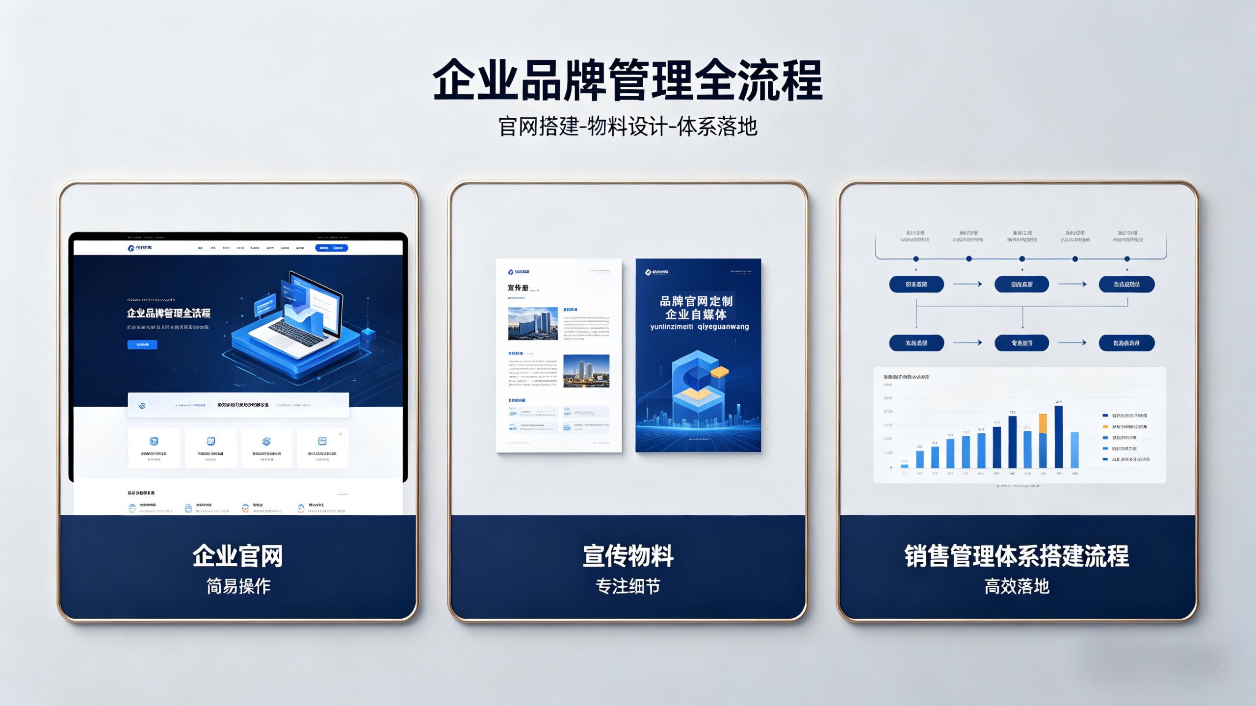 全流程