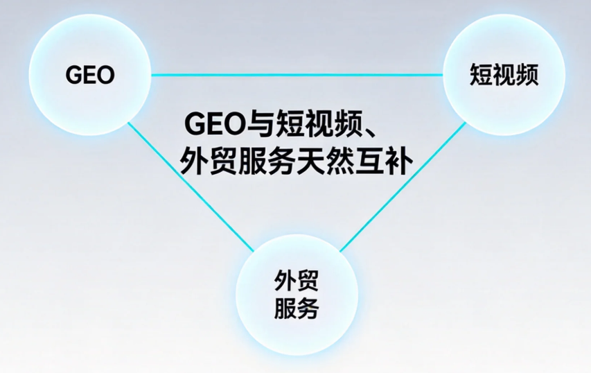三者关系