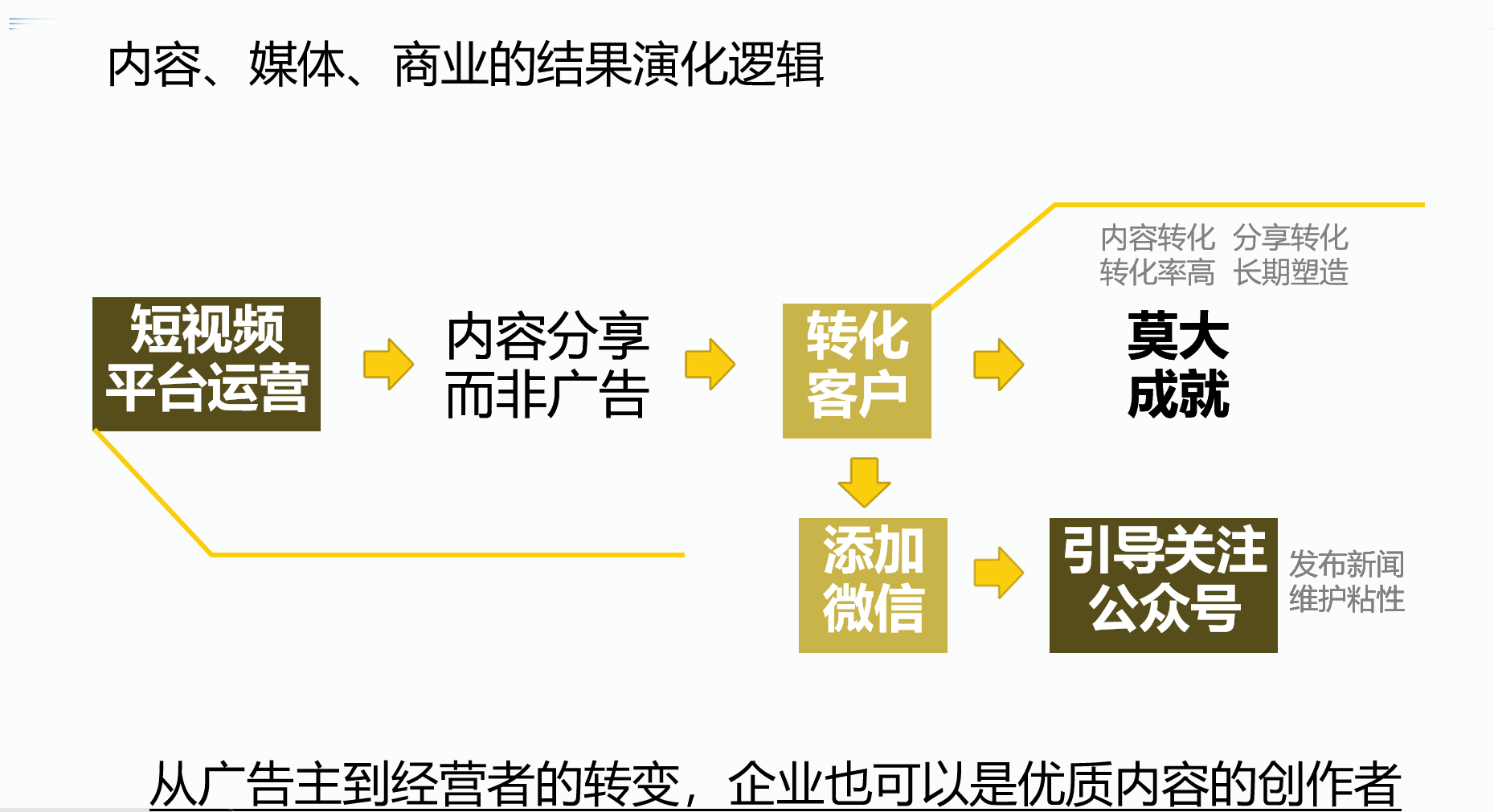 短视频的核心逻辑*终演变
